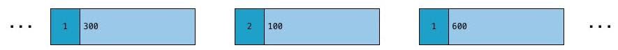 Key-Value Pairs.